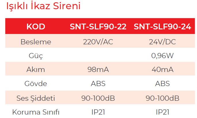 Mucco Yangın İhbar Sireni Ledli 220V / 24V SNT-SLF90-22
